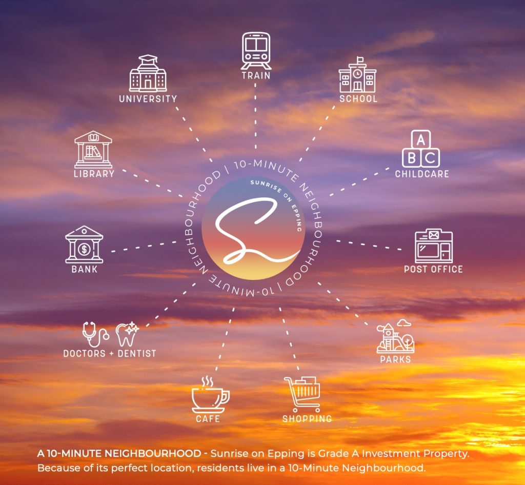 10 minute neighbourhood